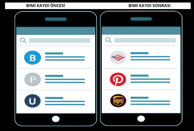 BIMI Nedir? E-posta Teslim Edilebilirliğini Nasıl Etkiler?