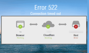 Error 522 – Connection timed out Hatası Çözümü