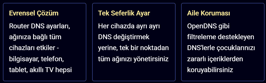 Router Üzerinden DNS Değiştirme