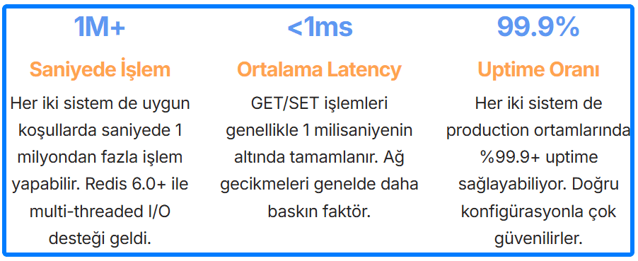 Memcached - Redis Performans
