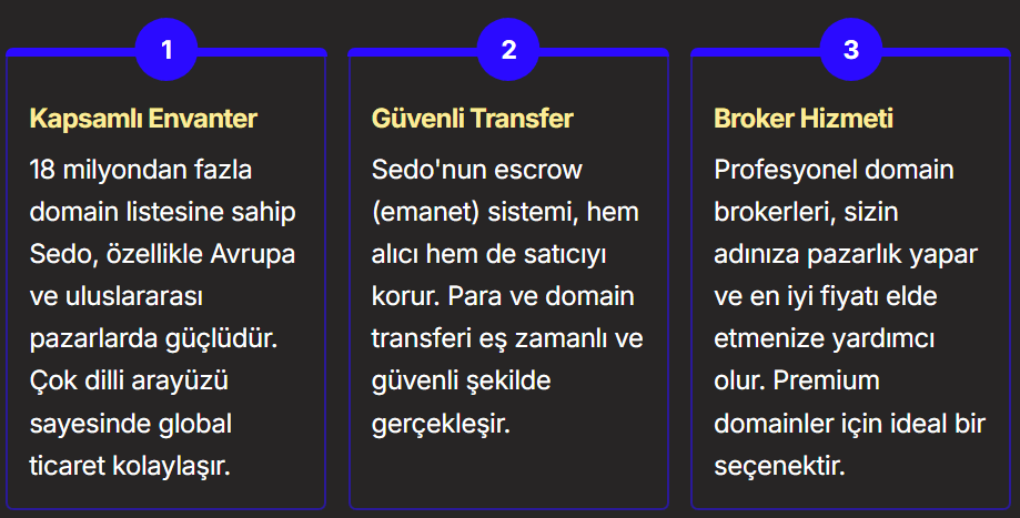 Sedo - Domain Pazarı