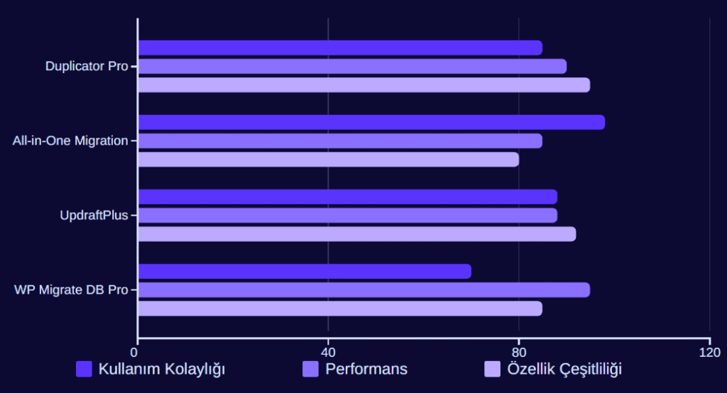 site tasima eklentileri grafik 1