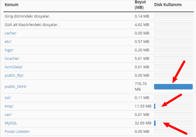 cPanel Disk Kullanimi 2