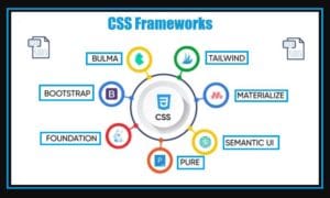 En İyi Ücretsiz CSS Frameworkleri