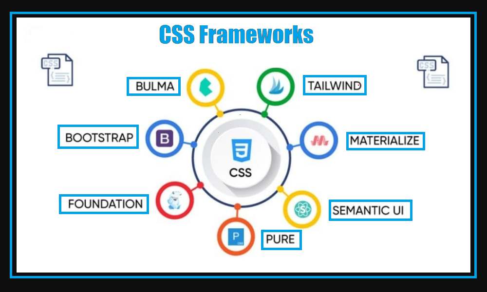 En İyi Ücretsiz CSS Framework'leri