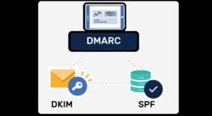 DMARC Kaydı Nedir, Nasıl Oluşturulur? Kapsamlı Kılavuz