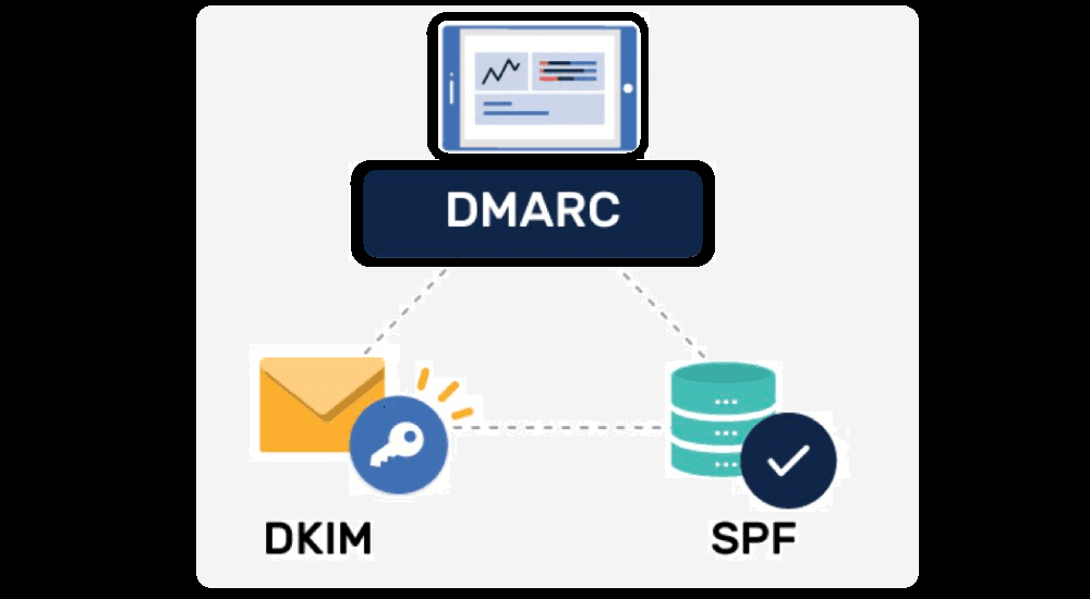 DMARC Kaydı
