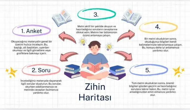 Zihin Haritası