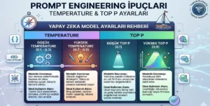 Prompt Engineering: Yeni Nesil Kodlama Dili ve İpuçları