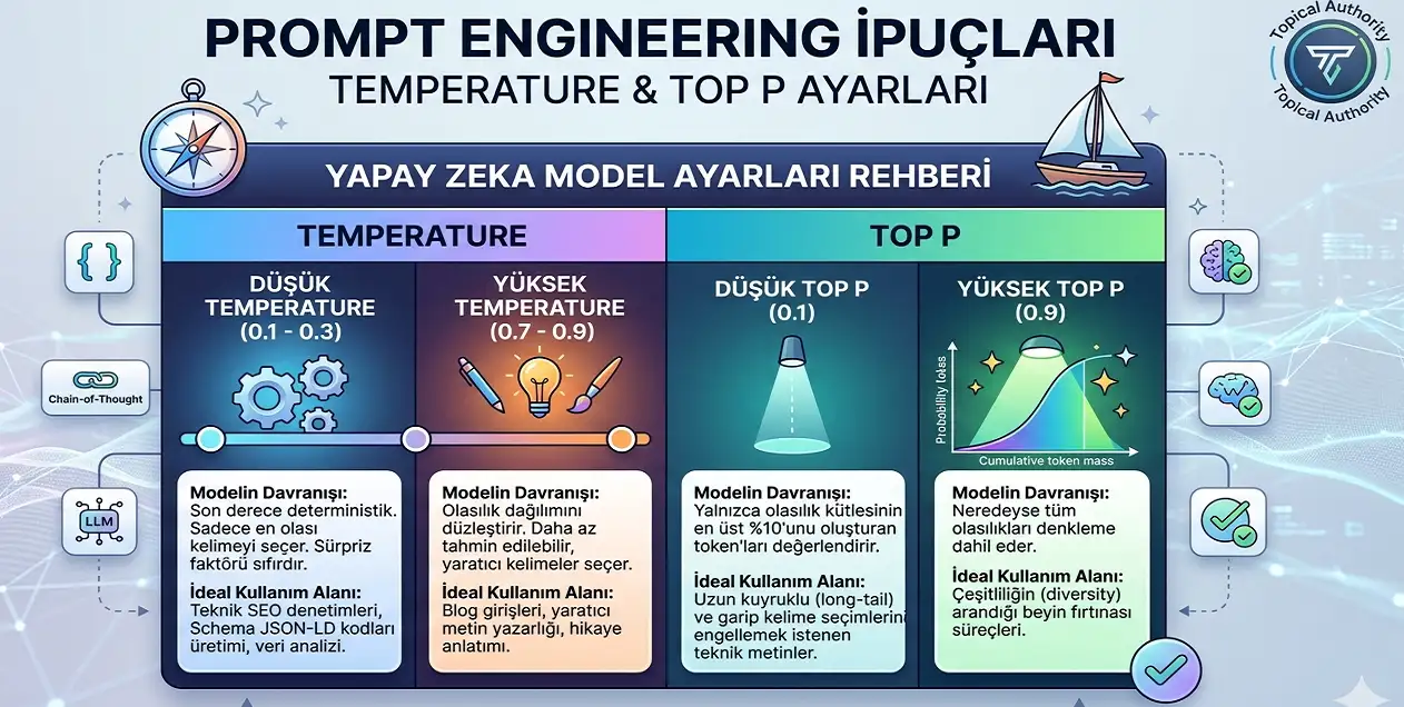 Prompt Engineering