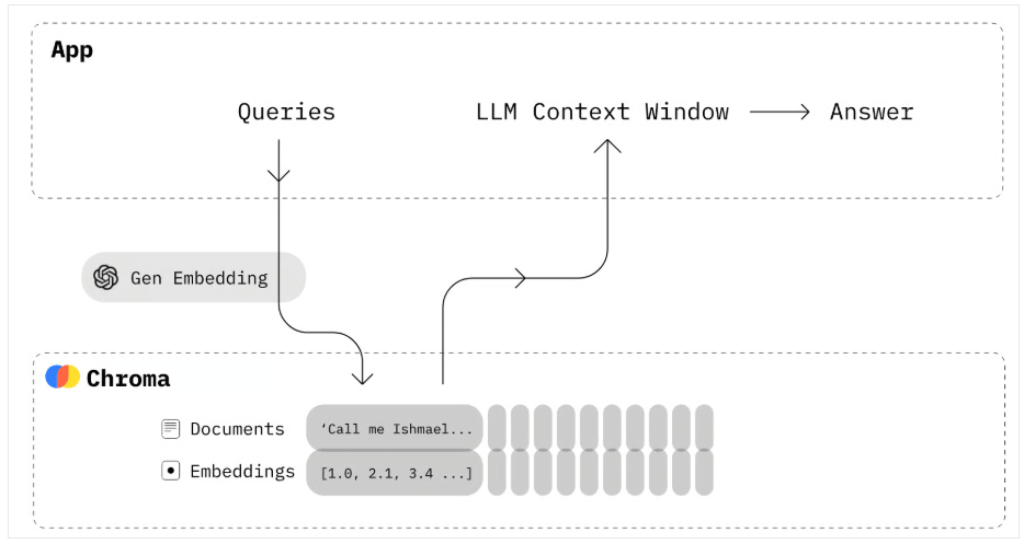 ChromaDB kullanarak LLM Uygulamaları Oluşturma